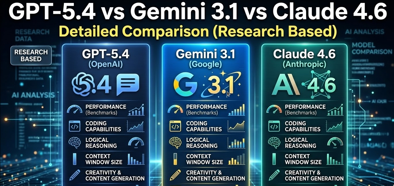 GPT-5.4 vs Gemini 3.1 vs Claude 4.6 – Detailed Comparison (Research Based)